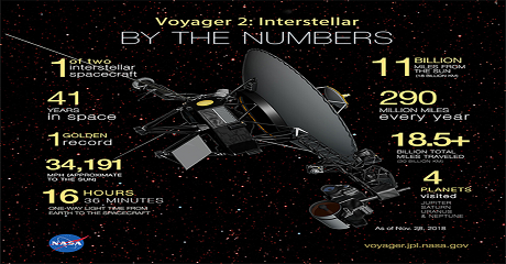 voyager2